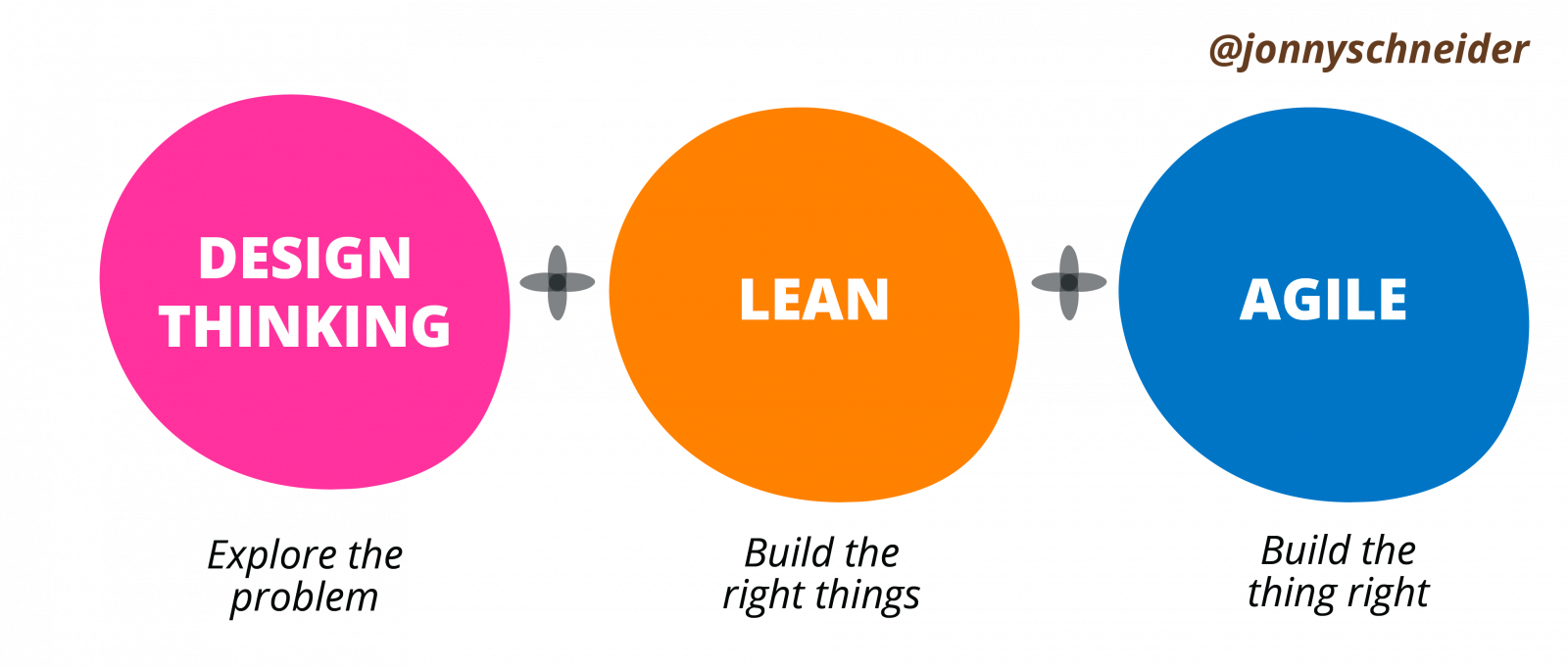 Design Thinking, Lean Startup Dan Agile Development – Riyanthi Sianturi