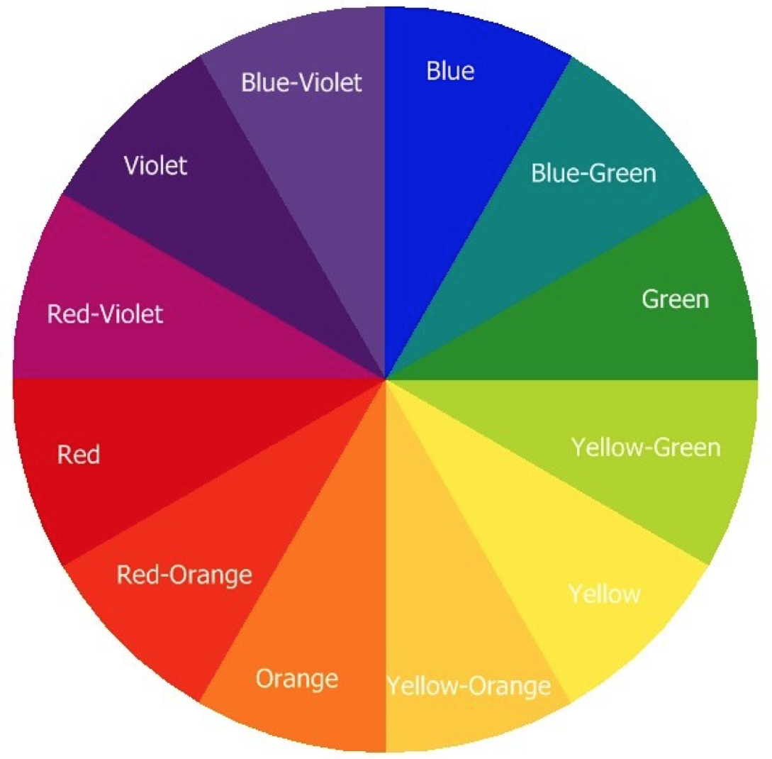 Цветовой круг. Названия основных цветов и оттенков. Цветовой спектр. Палитра основных цветов с названиями.