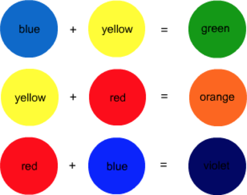 Yang Dimaksud Dengan Warna Primer Primary Color Adalah